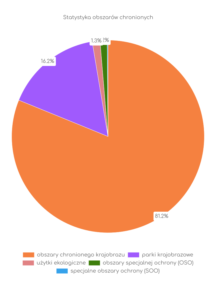 Statystyka obszarów chronionych Osielska